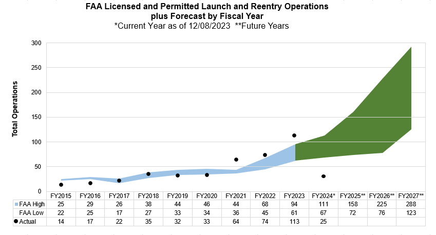 Operational Data 12/2023