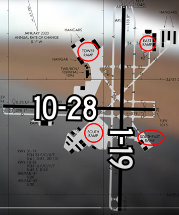 Illustration of airport diagram