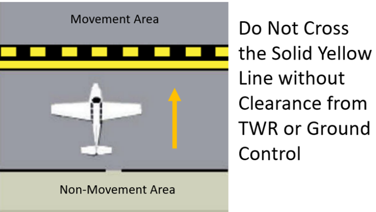 Generic illustration of a Movement Area Boundary Marking