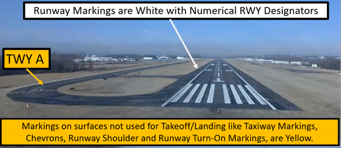 Illustration showing that Runway Markings are White and Markings on Surfaces that are not used for Takeoff or Landing are Yellow