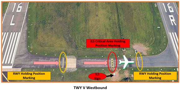 Depiction of an airplane clear of the Instrument Landing System critical area line and holding short of the runway.