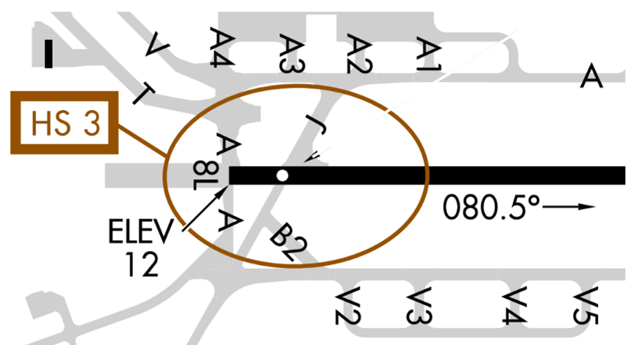 Image shows HNL Hot Spot 3. HS 3 TWY V, TWY T, TWY A and TWY J in close proximity to RWY 8L. 