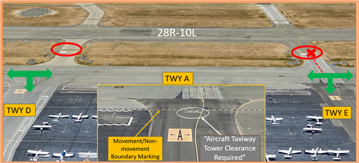 Graphic depiction of hotspot one showing which direction pilots should turn to access taxiway alpha.
