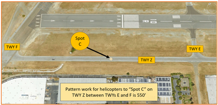 Illustration of spot charlie where helicopters conduct pattern work.