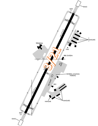 Hilton Head Airport Diagram.