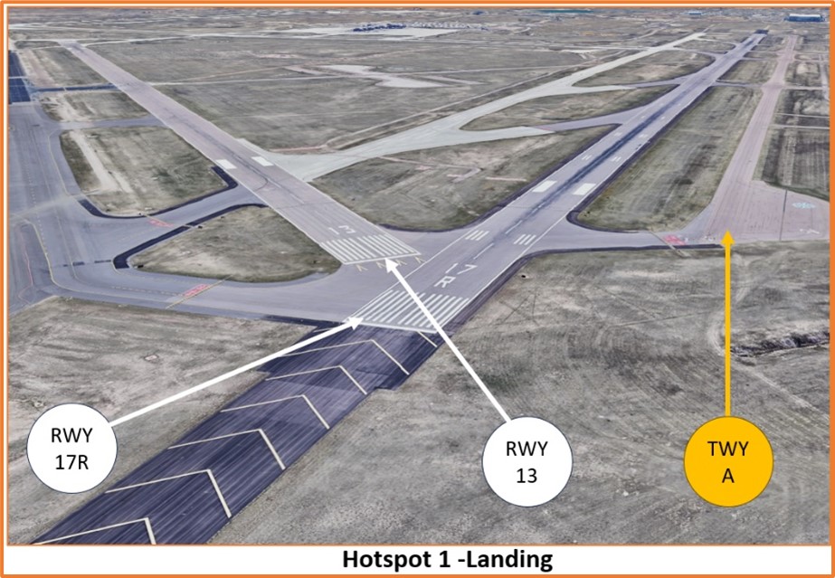 Graphic depiction of hotspot one showing the close proximity of the approach ends of runway one seven right and runway one three.
