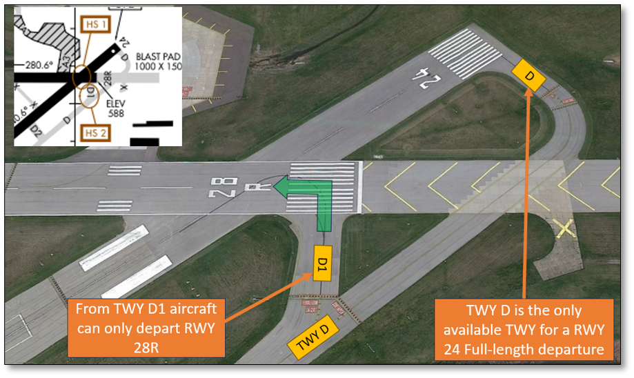 Illustration of Hot Spots One and Two showing the Taxiway Delta Four leads to the Approach End of Runway Two Eight Right. Taxiway Delta five leads to the Approach End of Runway Two Four.
