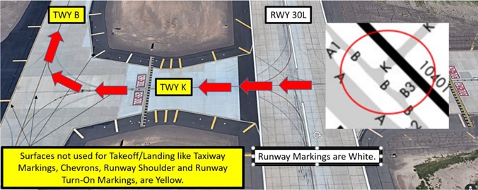 IWA Wrong Surface Taxiway Takeoff. Surfaces not used for takeoff/landing like taxiway markings, chevrons, runway shoulder and runway turn on markings are yellow. Runway markings are white. 