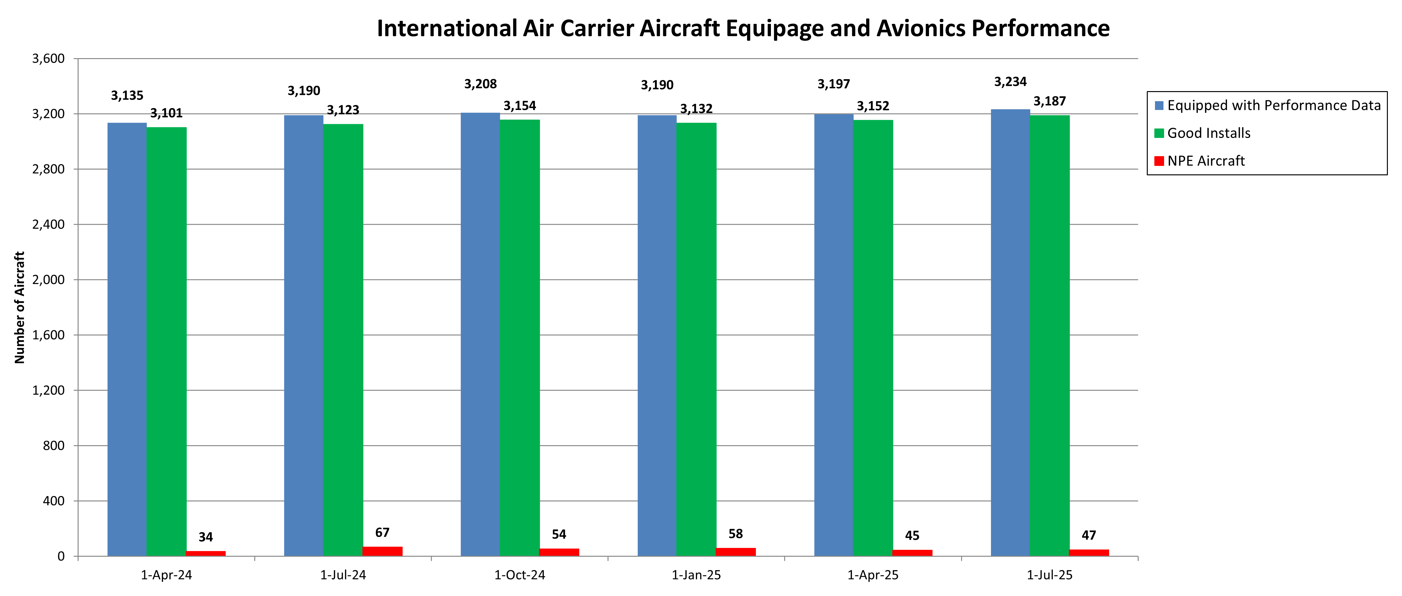 International Air Carrier July 25