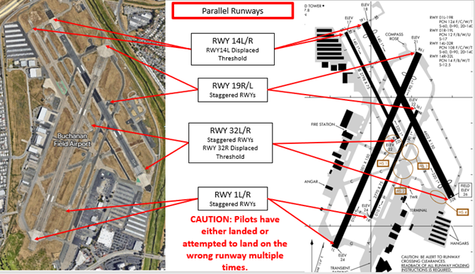KCCR's airport configuration consists of two sets of parallel runways with staggered thresholds. 