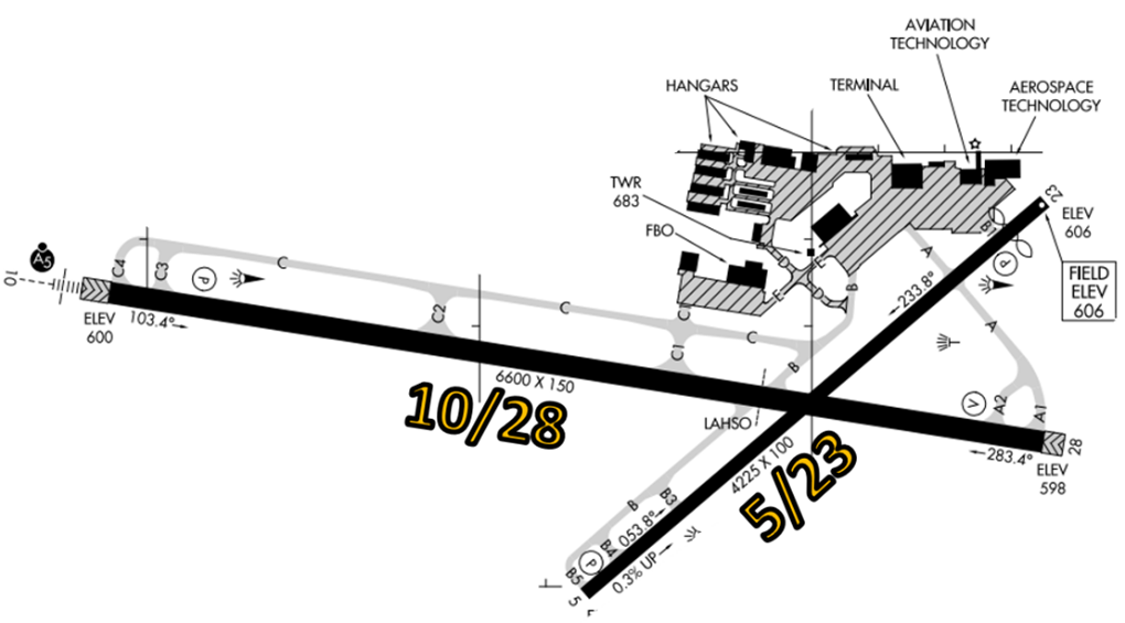 LAF Airport Diagram 