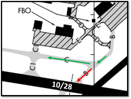 Illustration of proper taxi-out turning right onto TWY C.