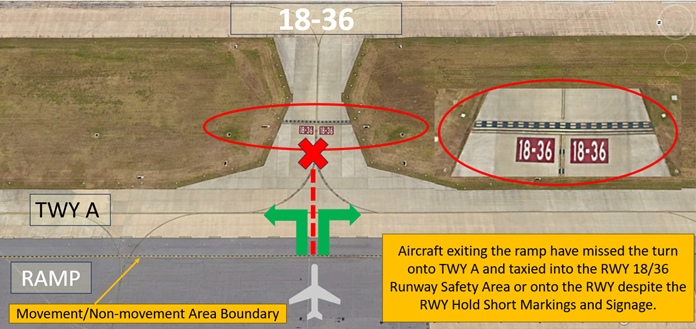 Illustration depicting turns from the ramp onto taxiway alpha.