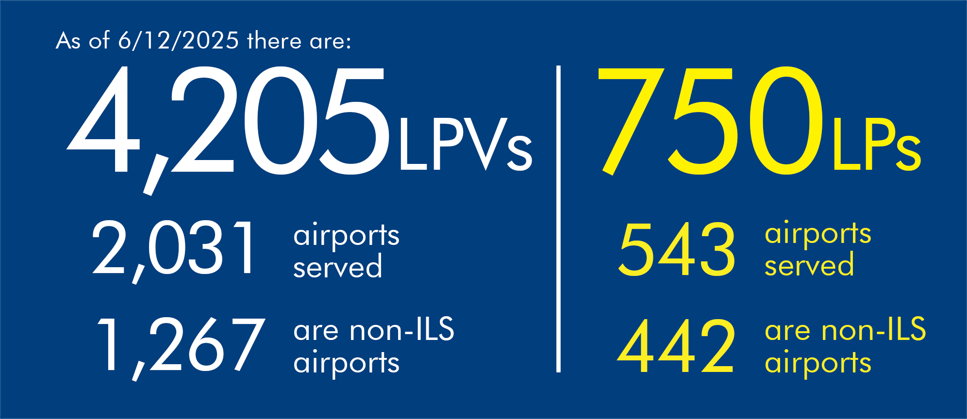 LPV_LP_Numbers_Benefits_06122025
