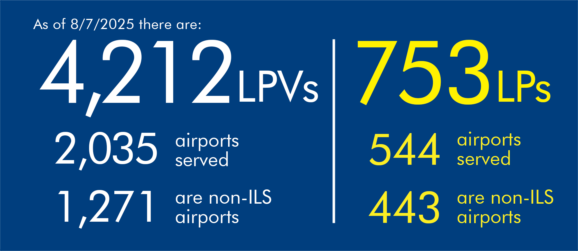 LPV_LP_Numbers_Benefits_08072025