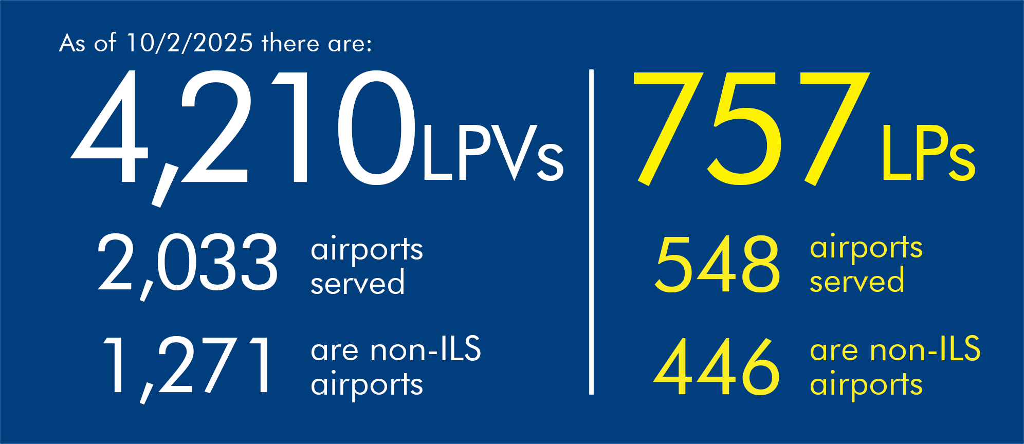 LPV_LP_Numbers_Benefits_10022025