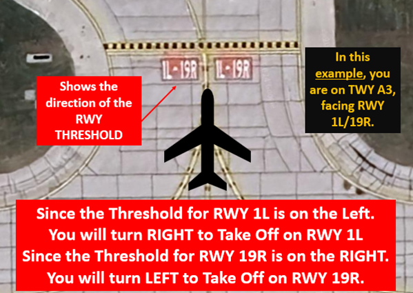 Illustration of how the Runway Signs and Markings show relative position to the threshold of that runway. Knowing where the threshold is located is important when turning onto the runway for an intersection takeoff.