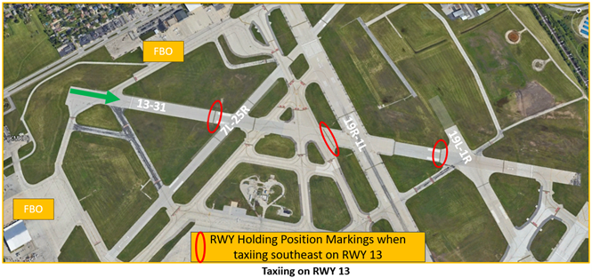 Illustration depicts the holding position points when taxiing on runway one three.