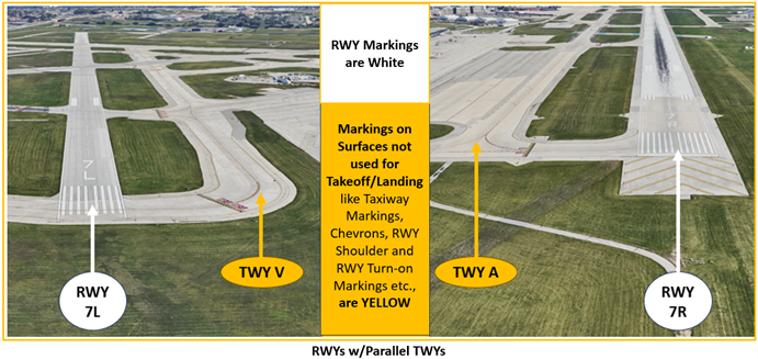 Picture shows the runways and taxiways when landing east.
