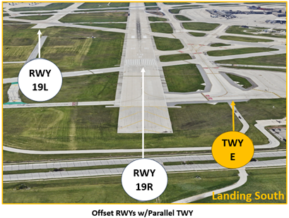 Picture shows the runways and taxiway when landing south.