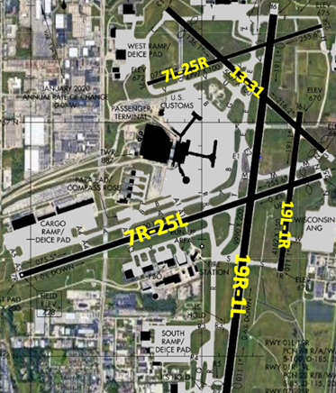 Illustration of the runway layout.