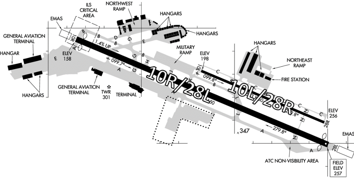 Illustration of Airport Diagram with runways highlighted