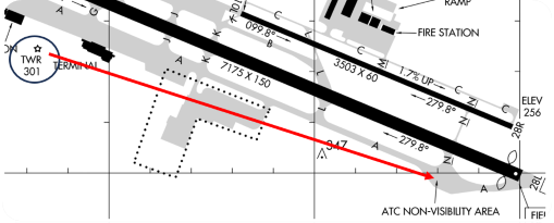 Illustration showing Run-Up area at the east end of Taxiway Alpha is not visible from the Tower.