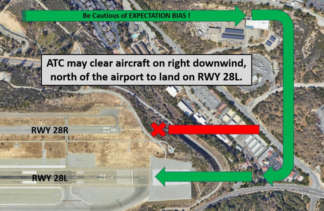 Illustration depicting how an aircraft on right downwind to the north of the runways may be cleared to land on the south runway.