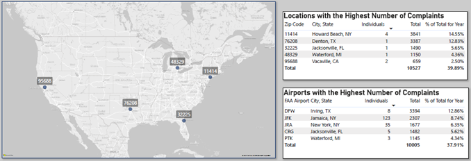 nationwide map of complaints and inquiries by zip code q3 2025