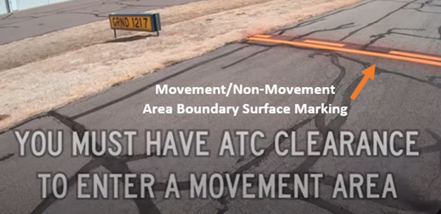 Image reminds pilots they must have ATC clearance when crossing from non-movement to movement area and shows the surface markings.
