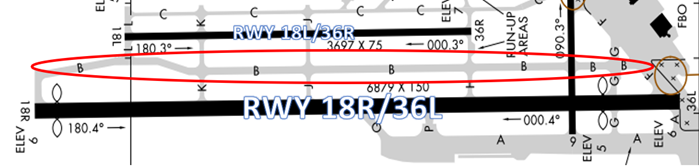Illustration showing taxiway bravo located between both runways.