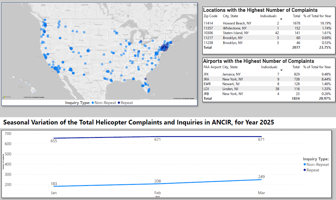 helicopter noise complaint and inquiry data