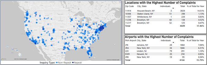 Nationwide Map of Helicopter Complaints and Inquiries by Top Zip Codes and Airports for 2025