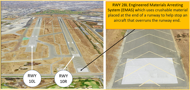 Aerial view of east runways approach ends and the EMAS for Runway Two-Eight.
