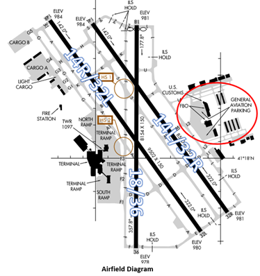 Illustration depicts the runway layout and location of general aviation parking.