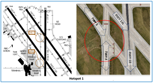 Depiction of taxiways in hotpot one.