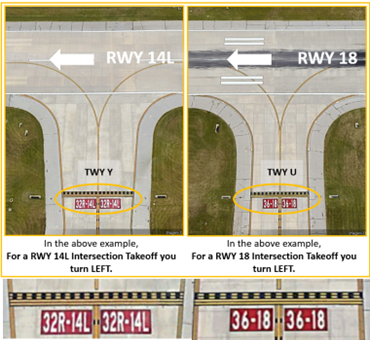 Depiction of correct direction in an intersection departure example.