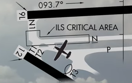 Image shows opportunity for wrong runway takeoff at OPF 