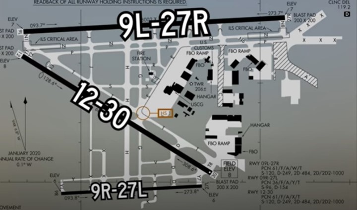 OPF airport configuration consists of parallel RWY's 9/27 L/R and non-intersecting RWY 12/30 which is located between the parallels. 