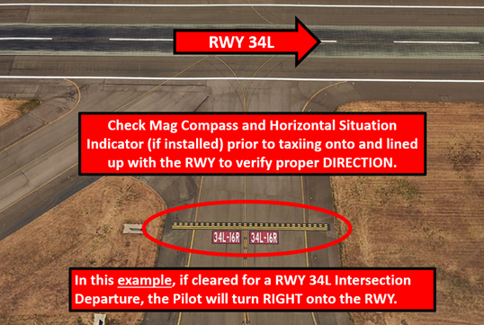 Description of turning in the correct direction during an intersection departure and verifying with magnetic compass and Horizontal Situation 