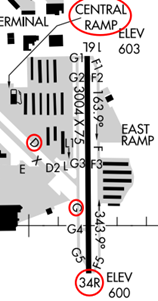 Illustration of locations of Taxiways Golf and Delta in relation to Runway three four right. 