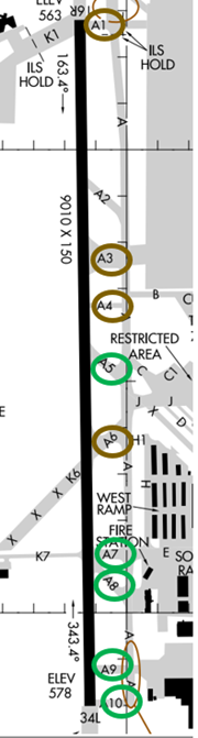 Illustration of Runway One Six Right and Runway three Four Left and Taxiways Alpha One through Alpha Ten.