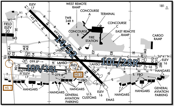 Airport Diagram highlighting the Runways