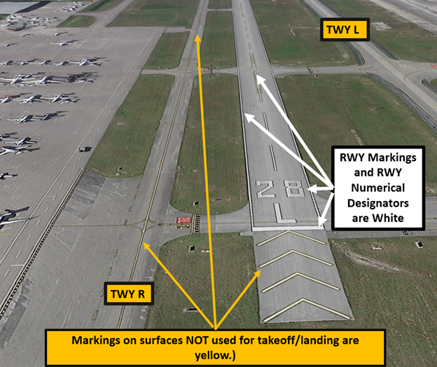 Illustration showing that Runway Markings are white and all surfaces not used for takeoffs and landings are yellow.