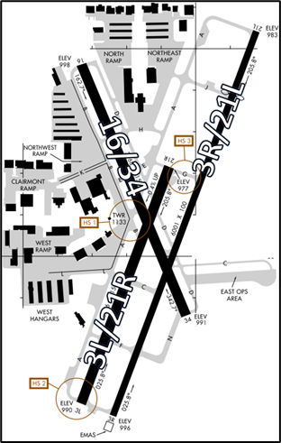 Illustration of Airfield Diagram.