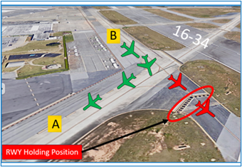Illustration of Hot Spot One.