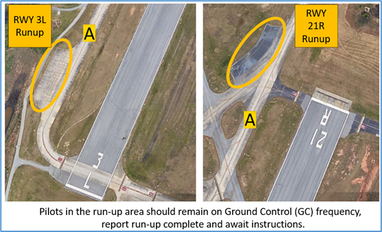 Illustration of Run-up areas adjacent to Taxiway Alpha