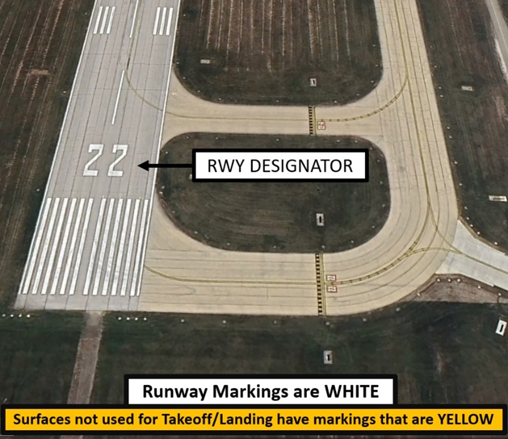 Illustration showing runway markings are white and surfaces not used for takeoff or landing are yellow.