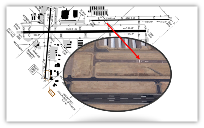 Wrong Surface landings for RWY 3R and 3L exist at PRC.