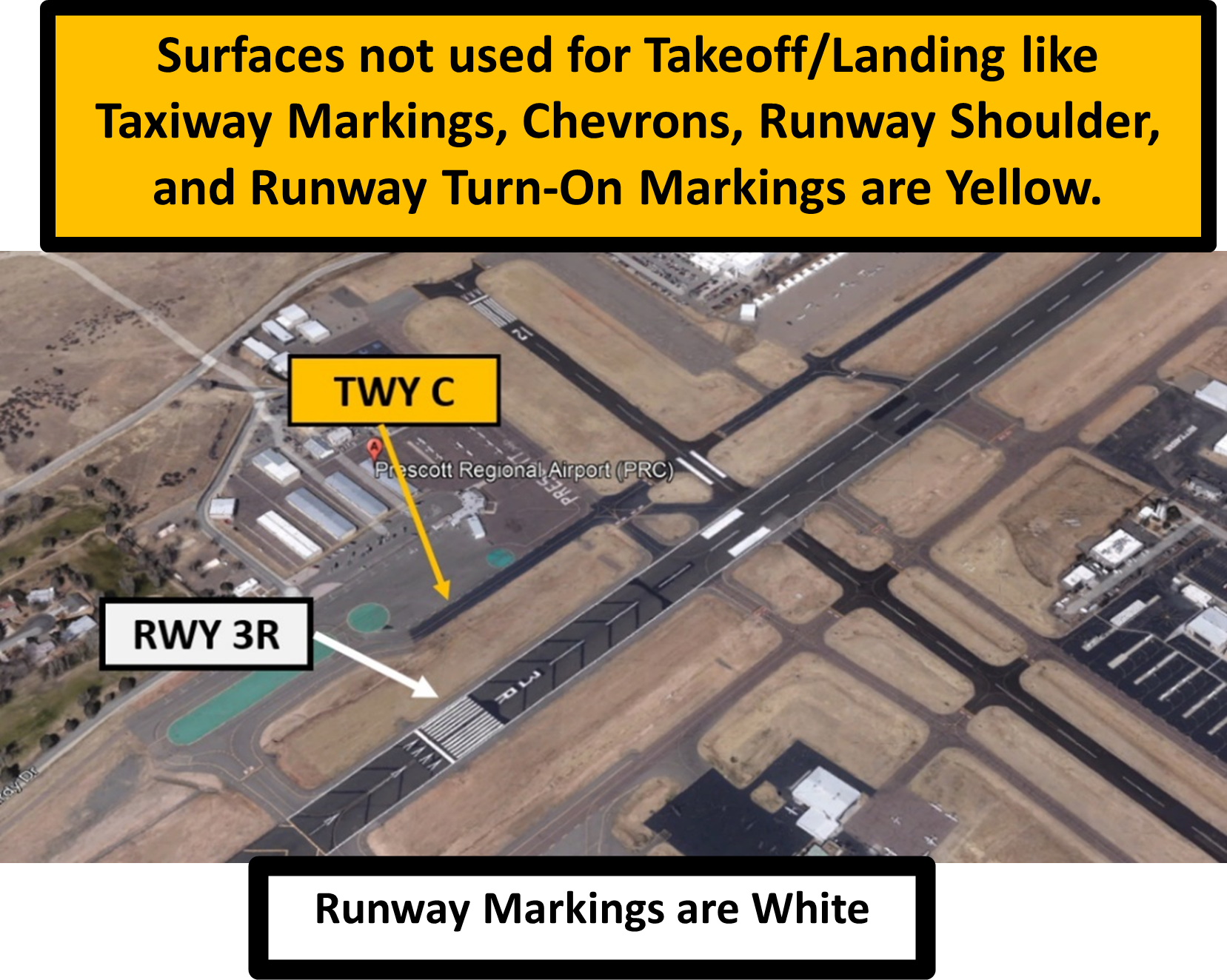 Wrong surface risk at PRC exisits. Surfaces not used for Takeoff/Landing like Taxiway Markings, Chevrons, Runway Shoulder, and Runway Turn-On Markings are Yellow and Runway Markings are White 